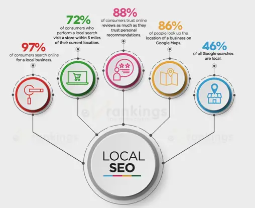 local-seo-right