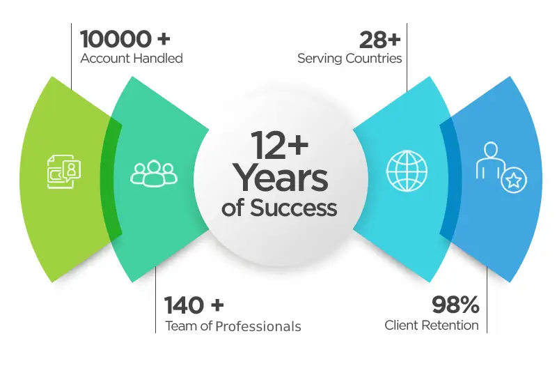 seo-compnay-year-of-success